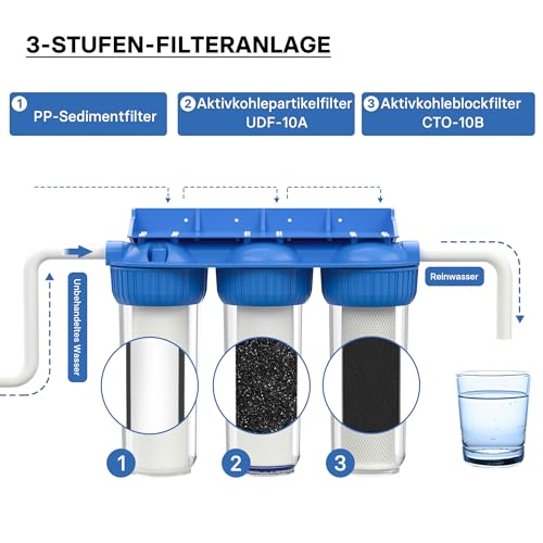Naturewater NW-BR10B4 3Stufenfilter 26.16 mm (3/4″) Sedimentfilter Aktivkohleblock Aktivkohlegranula - 3