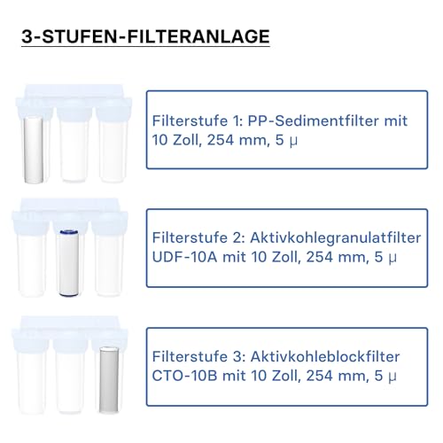 Naturewater NW-BR10B4 3Stufenfilter 26.16 mm (3/4″) Sedimentfilter Aktivkohleblock Aktivkohlegranula - 8