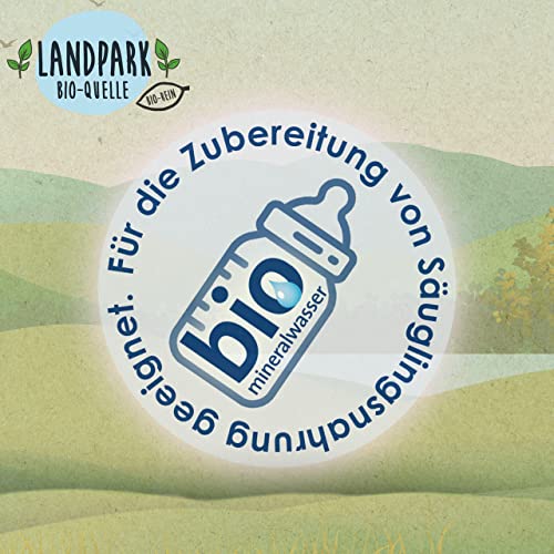 Doppelpack Landpark Bio-Mineralwasser Naturell, 24×0,5L Tetra Pak | natürliches Mineralwasser aus der Bio-Quelle | natriumarm & ohne Kohlensäure | praktisch für unterwegs | stilles Wasser | pfandfrei - 3