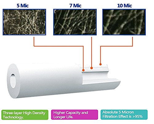 6x AquaHouse Partikelfiltration – Wasserfilter für Umkehrosmose - 3
