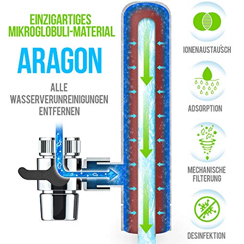 GEYSER EURO Wasserfilter für Wasserhahn Küche Armatur, Wasserfilter für Leitungswasser mit Karutschen aus einzigartigem Material Aragon, hocheffizientes Wasser-Filtersystem. - 2