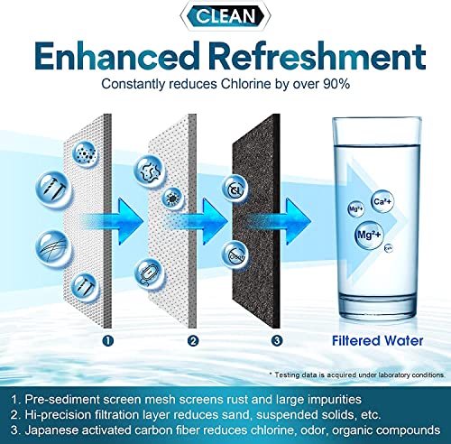 Waterdrop WD-FC-04 NSF Zertifiziert Wasserhahn Filter, Filtrationssystem mit Ultra Adsorptivem Material, Reduziert Chlor, Blei, Fluorid und Mehr-Passt auf Standard Wasserhahn (Einschließlich 1 Filter) - 4