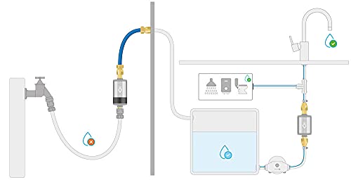 Alb Filter® PRO Camper Set Trinkwasserfilter Kombination Blau - 4