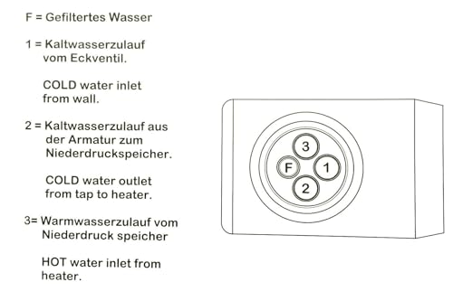 Designer Spiralfeder-Drei-Wege- LUXURY, Chrom 45 cm hoch für kaltes, heißes und gefiltertes Wasser. Ein Eyecatcher für eine niveauvolle, moderne und ästhetische Küche! Niederdruck Wasserhahn - 6