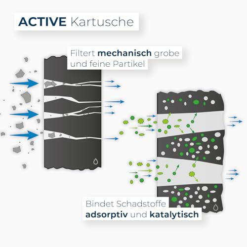 Alb Filter® Duo Active Trinkwasserfilter | Armatur Anschluss | Filtert Schadstoffe, Chlor, Blei, Pestizide, Mikroplastik | Set mit Gehäuse und Kartusche | Made in Germany Edelstahl Natur - 5