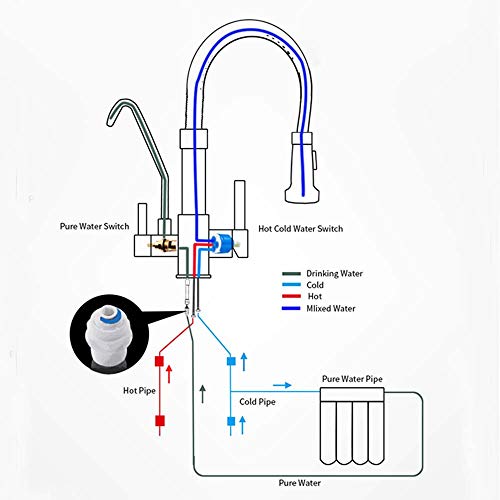 Onyzpily 3-Wege-Filter Küchenamatur - Gebürstetes Nickel Reines Wasser Küchenarmatur mit ausziehbar Doppelgriff Heißes und kaltes Trinkwasser 3-Wege-Filter Küchenmischbatterien - 7