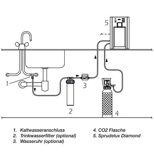 SPRUDELUX Auftisch-Trinkwassersystem Blue Diamond + Filtereinheit ohne CO2 Flasche Profi-Wassersprudler für den Privathaushalt. Spritziges Mineralwasser/Sprudelwasser Sprudelgerät Wassersprudler - 4