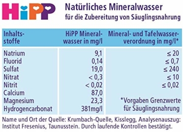 Hipp Baby-Mineralwasser, 6er Pack (6 x 1 l) - 3